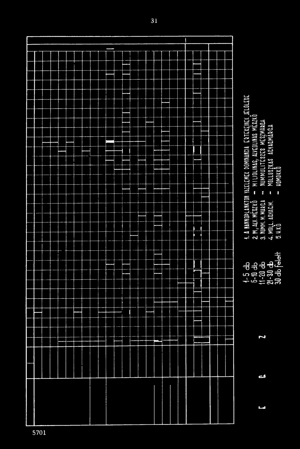 DNÜC JELÖLESE 5 -IQ d b 2. M.