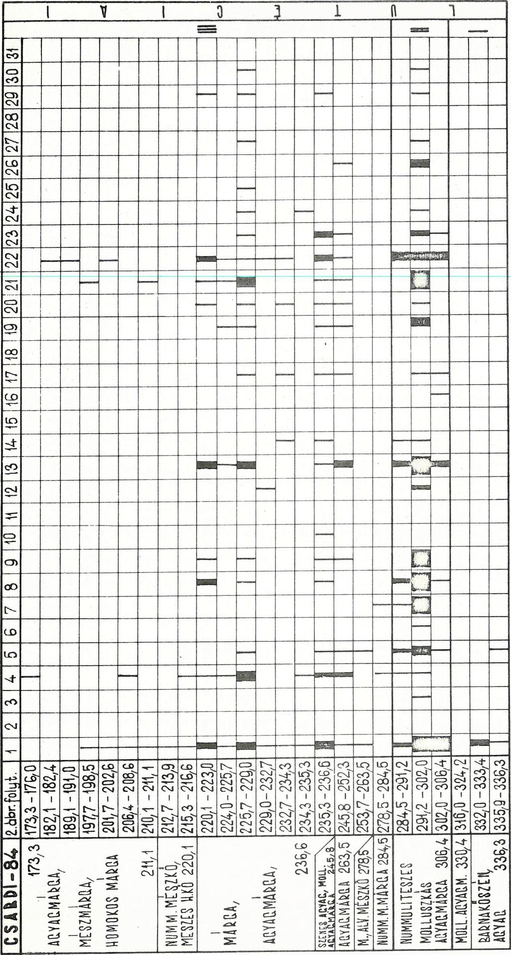 MÉSZKŐ I I - 2.0 d b 3 J0 M M.M.M M
