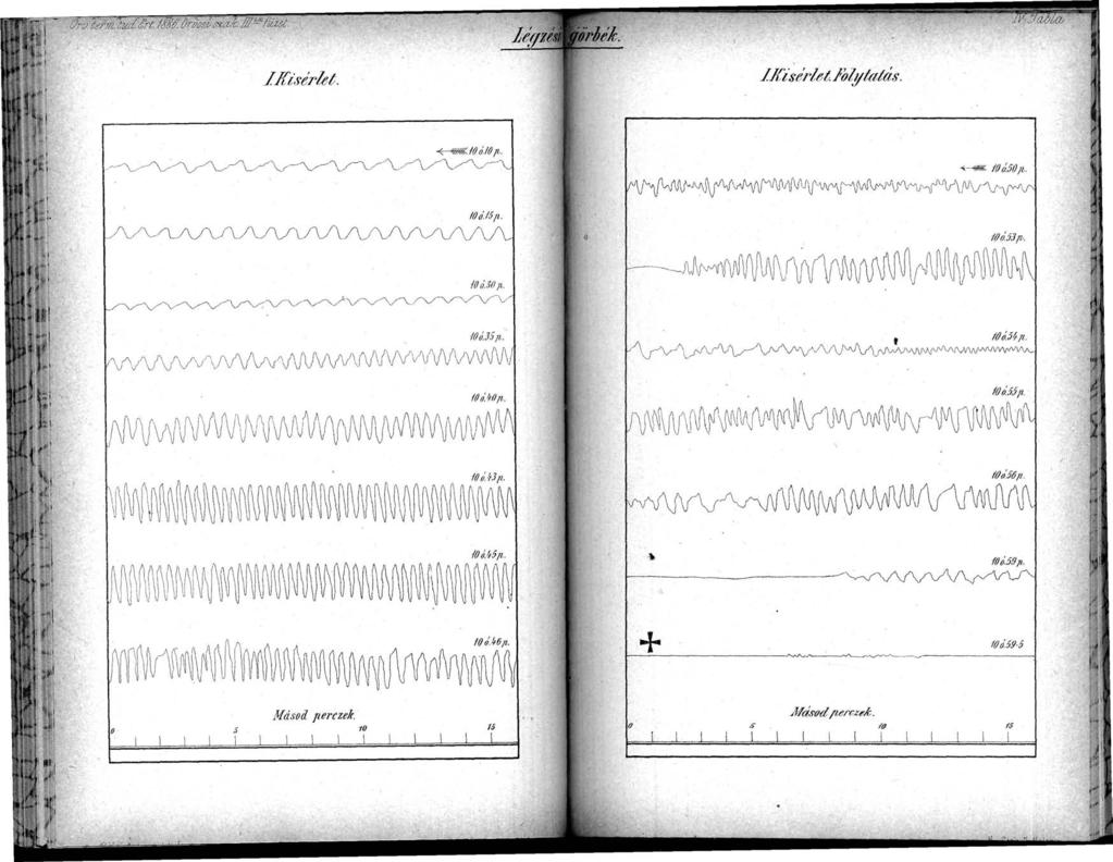 ArC.fSHo.Oniosisia.k. ff-füzet. léffúá görbék. "W%(zöLaj /.Kísérlet. IKísérlet, folytatás. 'Jűó.fűjv. *-*m /fíé.sofi. ÍOá.ISfi. ÍO/IJOfi. ^JWVfl^^ Mó.53ji: -I0i'35ji.