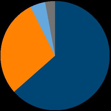 Amundi Magyar Kötvény Alap A sorozat Elektronikus jelentés 2017. október 31.