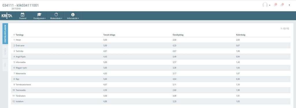 Osztályátlag megtekintése A kréta menüjében kattintson az Osztályzatok menüpontra, majd a