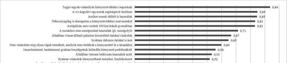 környezetbarát termékek vásárlására a hagyományos változatok helyett.