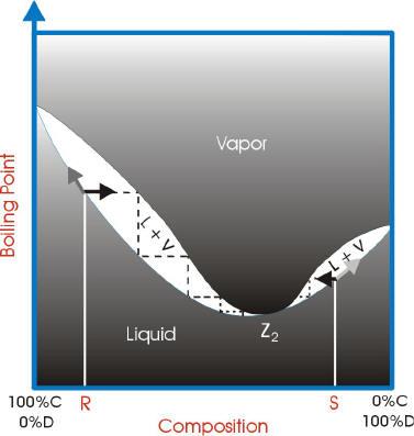 0043 Sulfur dioxide 11.