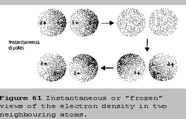 They are less tightly held and can more easily form temporary dipoles.