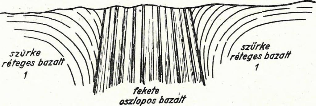 Ebből' a síkfelületű vulkáni takaróból emelkednek ki helyenként az első lávakitörések bazaltcsúcsai és halmai.