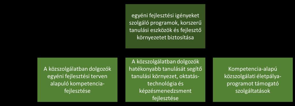 2. A projekt céljai, tevékenységei és eredményei 2.