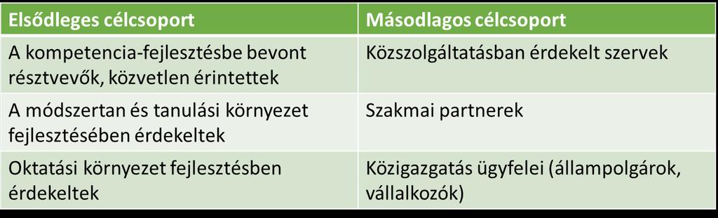2.2.1 Elsődleges célcsoport 2.