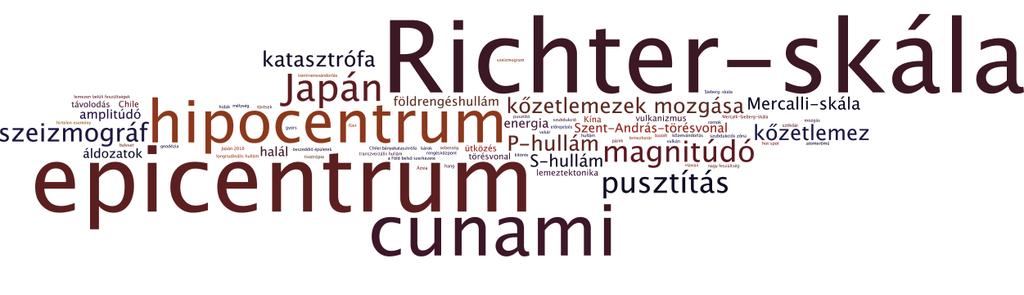A bölcsészhallgatók esetében viszonylag alacsony kapcsolati értékekkel jellemezhető a vulkán földrengés (DE), a vulkán lemeztektonika (DF) és a földrengés lemeztektonika (EF) hívószó-párok is.