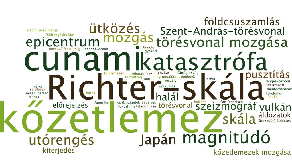 KÁDÁR ANETT FARSANG ANDREA 15 6. ábra. Bölcsészhallgatók földrengés hívószóra adott asszóciációi alapján szerkesztett szófelhő A 7.