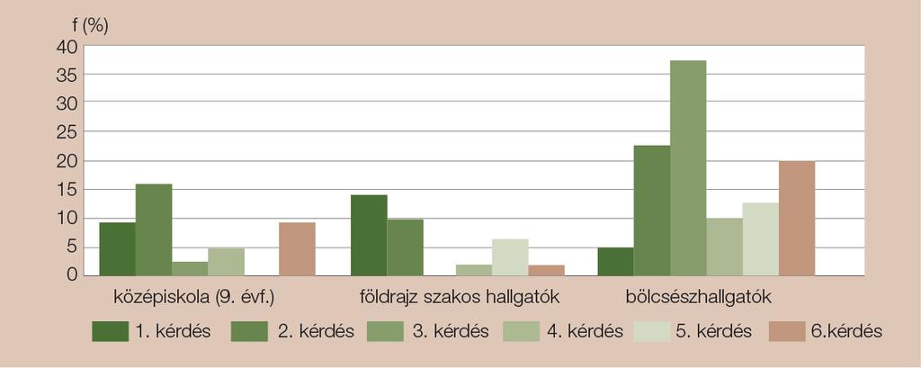 16 A LÁVA A FÖLD MAGJÁBÓL SZÁRMAZIK, VAGY MÉGSEM 8. ábra.
