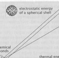 elektromágneses) vs.