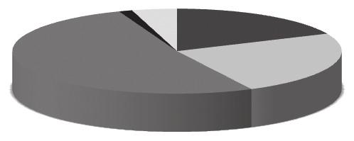 Társadalmi integráció :: Integrációs mechanizmusok 6. ábra.