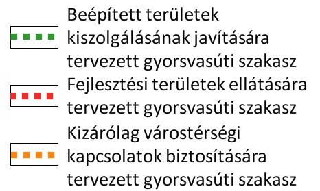 Kiegyensúlyozott városi