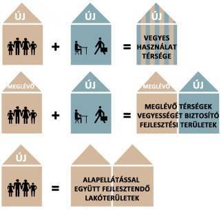 9. HATÉKONY ÉS KIEGYENSÚLYOZOTT VÁROSSZERKEZET KOMPAKT VÁROS
