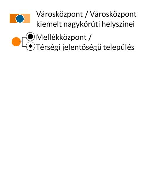 Differenciált központrendszer kialakítása