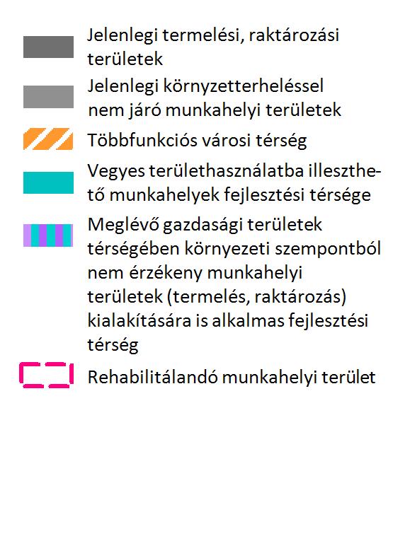 Budapest gazdasági