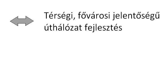 fejlesztése Kerékpározás fejlesztése Egyéni