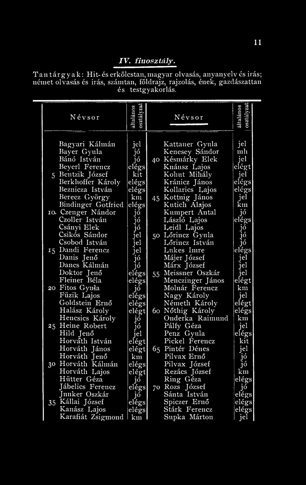 Beznicza István Kollarics Lajos Bereez György 45 Kottnig János Bindinger Gotfried Kutich Alajos kin 10.