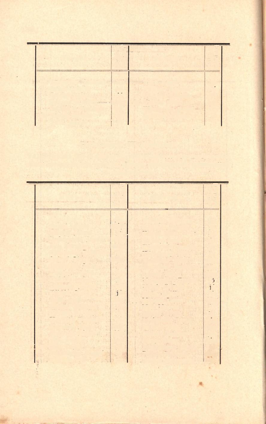 12 75 Siimeghy Tivadar kit Tóth Károlv Szabó István Vállner Róbert J Szeder Lajos.P Vágner Kálmán Szieger Nándor elégt 85 Vincze János. Szobolits Ferencz. Weinovics Rezső.