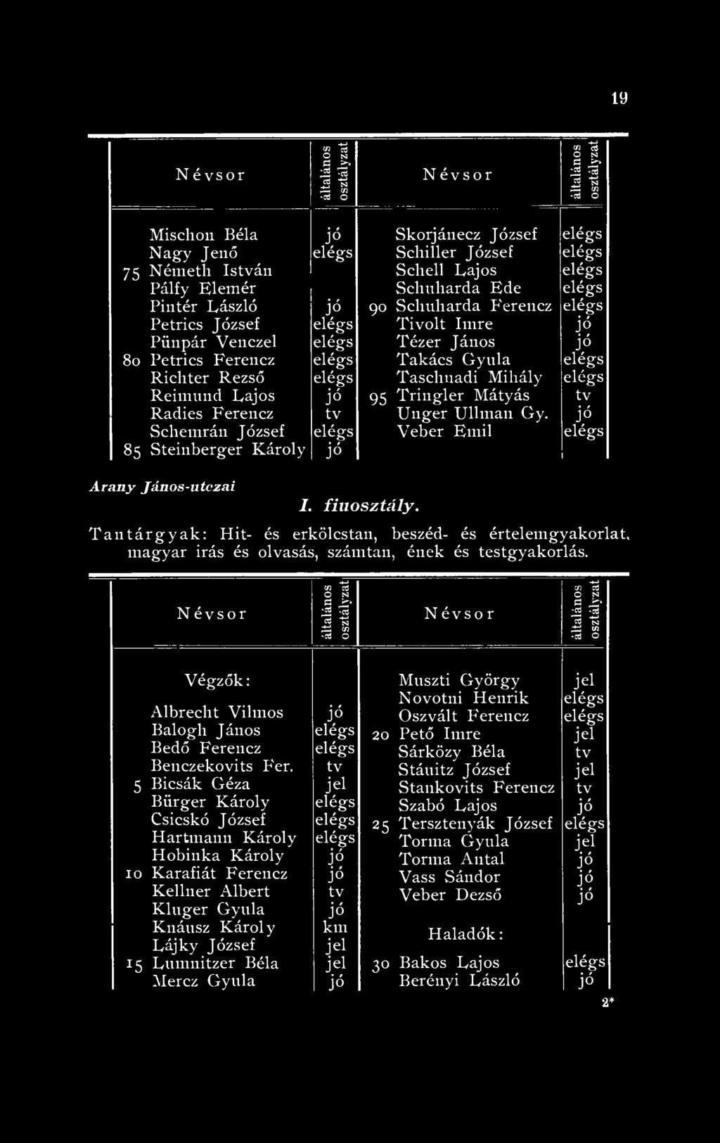 Veber Emil tv Arany János-utczai I. fiúosztály. Tantárgyak: Hit- és erkölcstan, beszéd- és értelemgyakorlat, magyar irás és olvasás, számtan, ének és testgyakorlás.