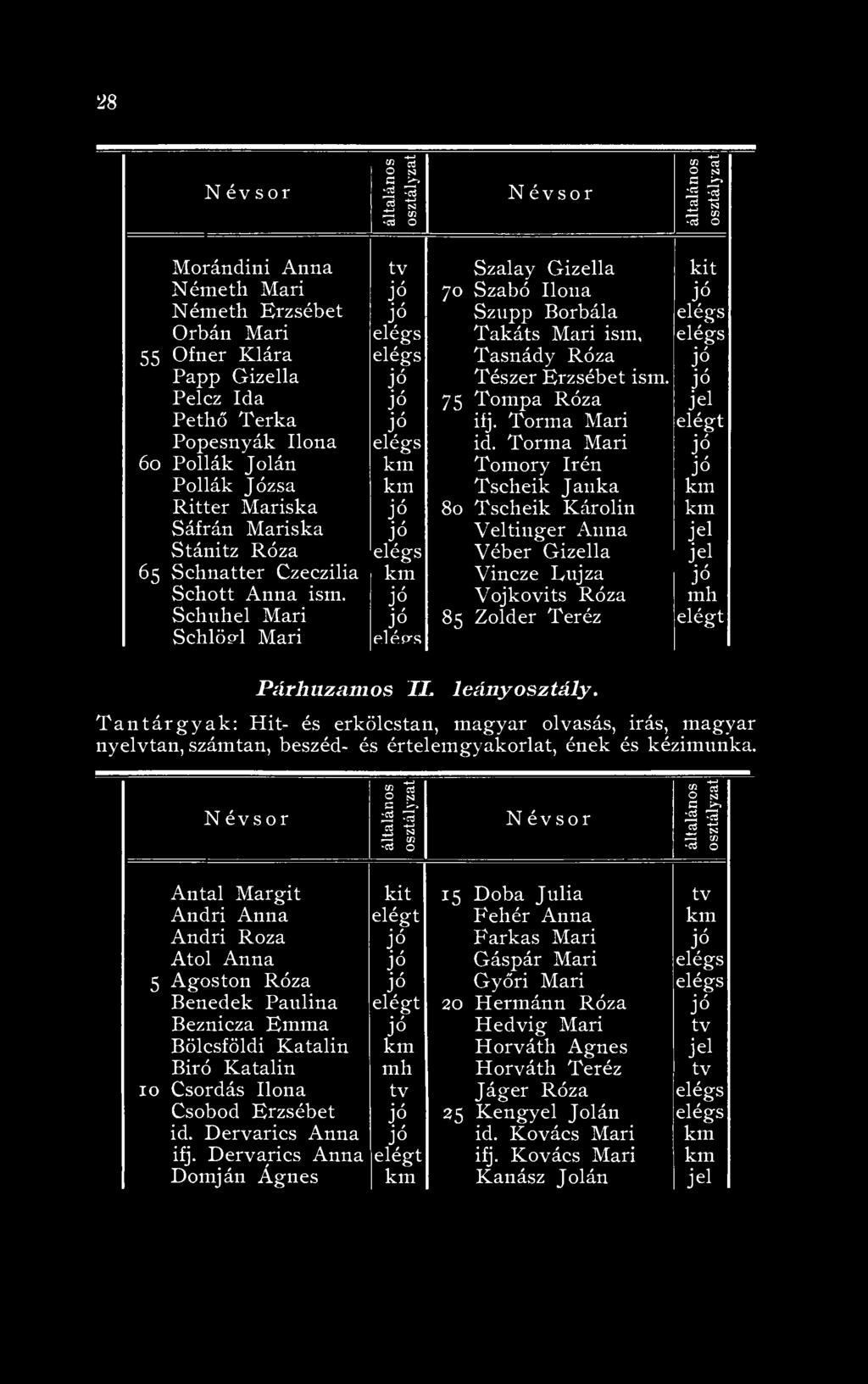 Torma Mari 60 Pollák Jolán Tomory Irén Pollák Józsa Tscheik Janka Ritter Mariska 80 Tscheik Károlin Sáfrán Mariska Veltiuger Anna Stánitz Róza Véber Gizella / 65 Schnatter Czeczilia Vincze Lujza J