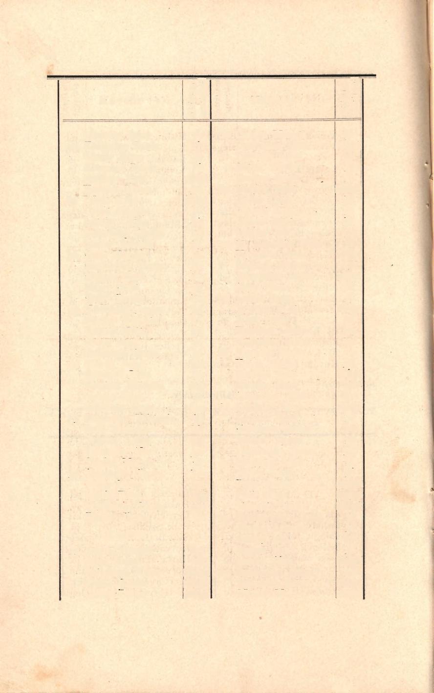 34 Név s or Jáberics Róza 60 Csányi Margit 20 Kollarics Teréz kit Dervarics Mari elégt Király Irma Dómján Róza Klement Erzse Feiler Teréz Kalmár Kati elégt Farkas Anna Knausz Erzse 65 Farkas Mari 25