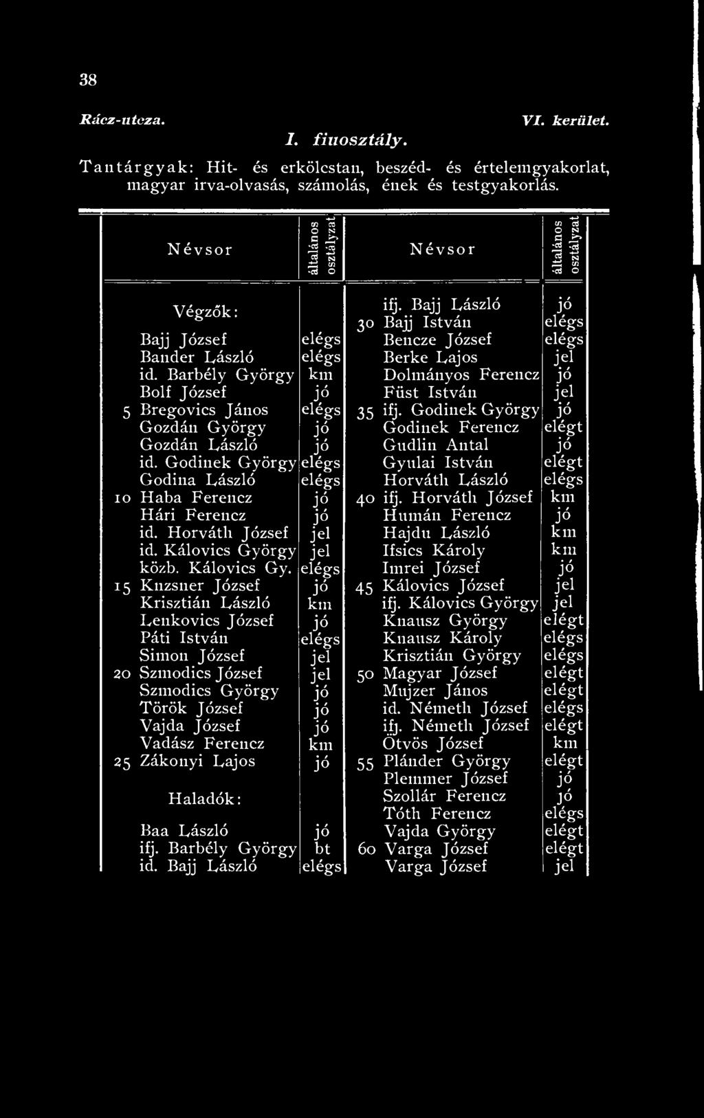 Gödinek György Gozdán György Gödinek Ferencz elégt Gozdán László Gudlin Antal id. Gödinek György Gyulai István elégt Godina László Horváth László io Haba Ferencz 40 ifj.