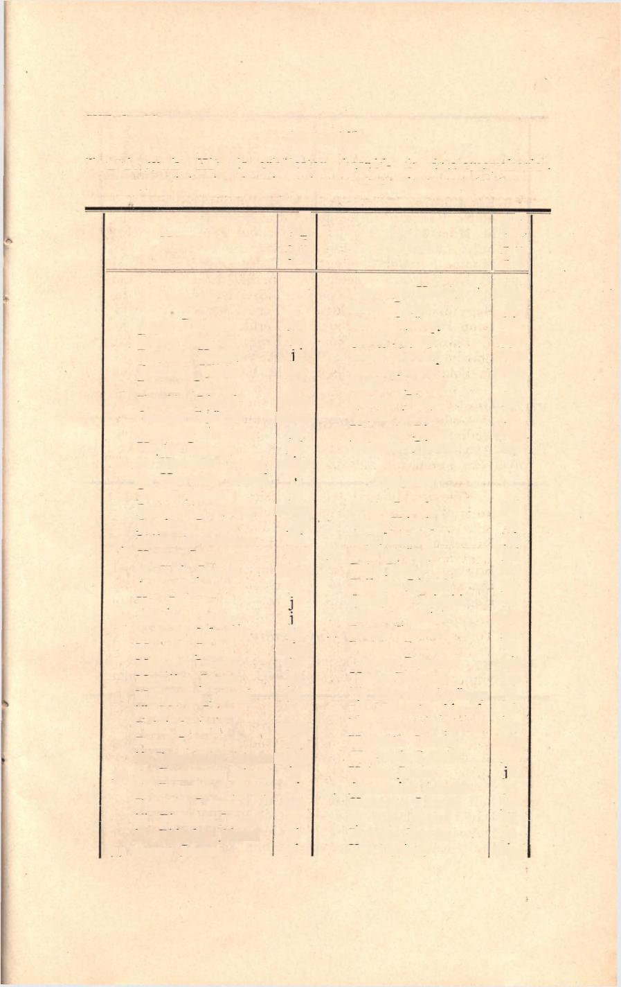 39 VII. kerület. I. finosztály. Tantárgyak: Hit- és erkölcstan, beszéd- és értelemgyakorlat, magyar irás és olvasás, számtan, ének és testgyakorlat.
