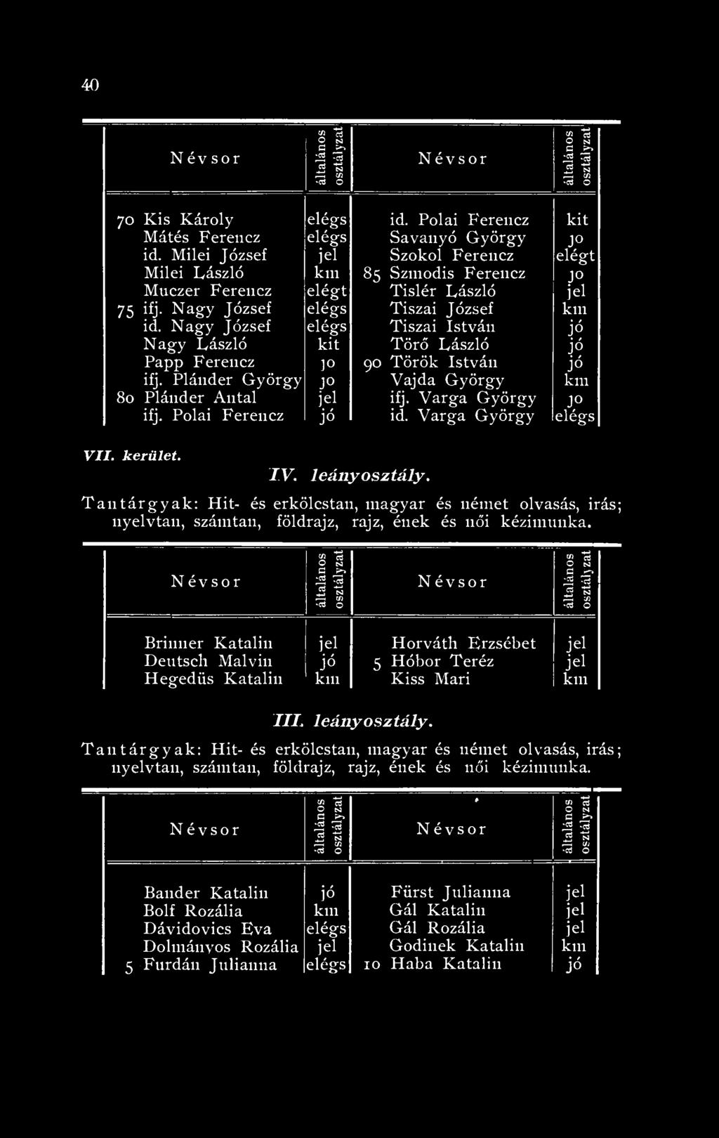 Polai Ferencz id. Varga György kerület. IV. leányosztály. Tantárgyak: Hit- és erkölcstan, magyar és német olvasás, irás; nyelvtan, számtan, földrajz, rajz, ének és női kézimunka.