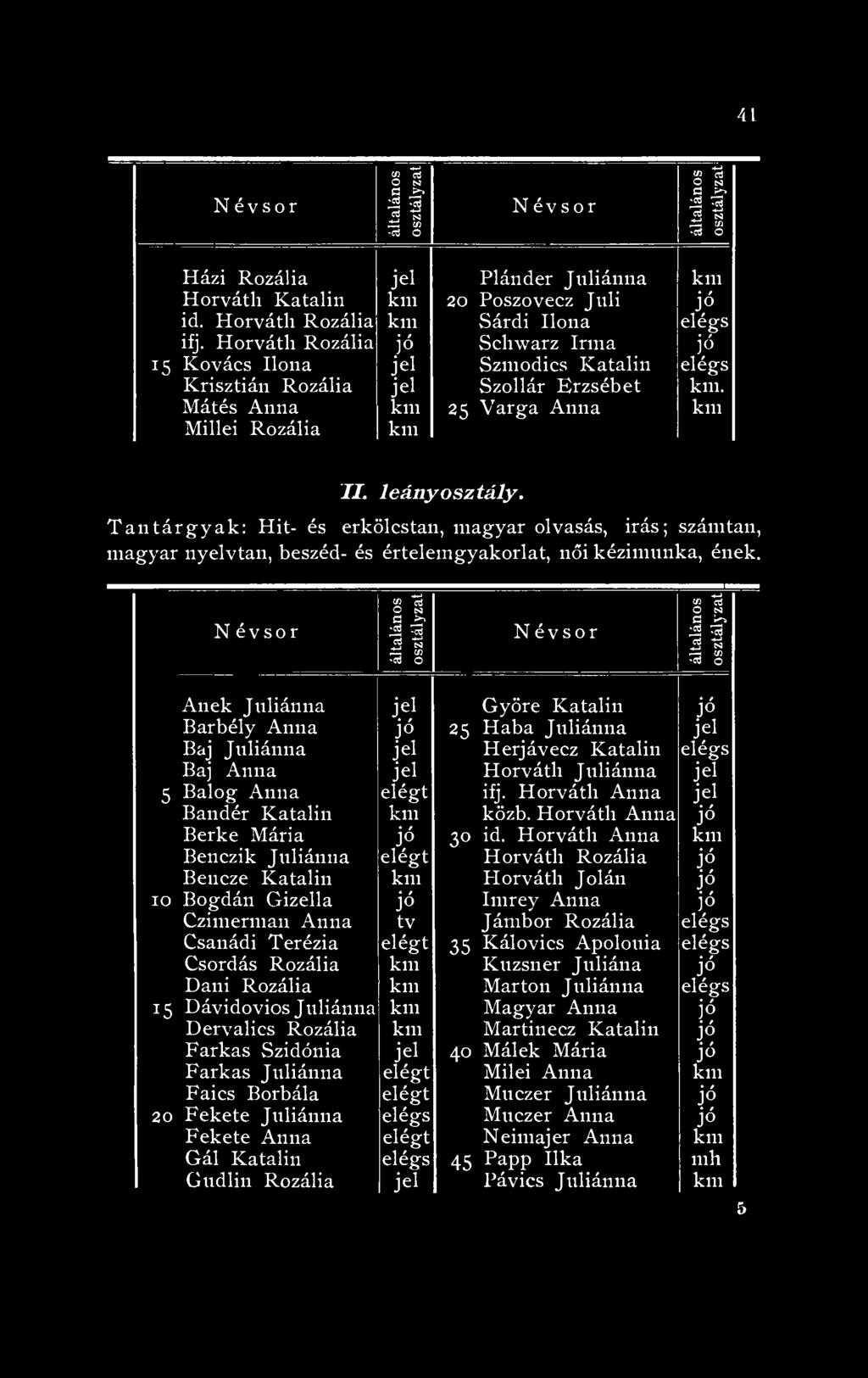 leány osztály. Tantárgyak: Hit- és erkölcstan, magyar olvasás, irás; számtan, magyar nyelvtan, beszéd- és értelemgyakorlat, női kézimunka, ének.
