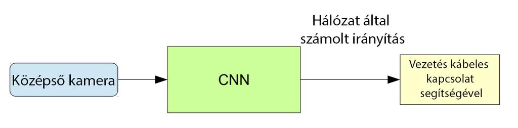 8. ábra: Predikció számolása (módosítva [13] alapján) A 8. ábra mutatja a predikció kiszámolását.
