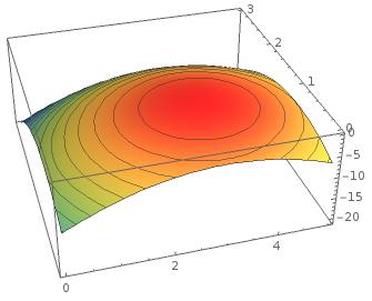 Legmeredekebb lejtő: példa Példa. Maximalizáljuk az f(x, y) = (x 3) 2 3(y 1) 2 függvényt!