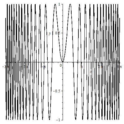 4.6. Példa olyan függvényre, amely nem egyenletesen folytonos (, )- ben. Legyen f(x) = sin x. Bizonyítás. Legyen ε =.