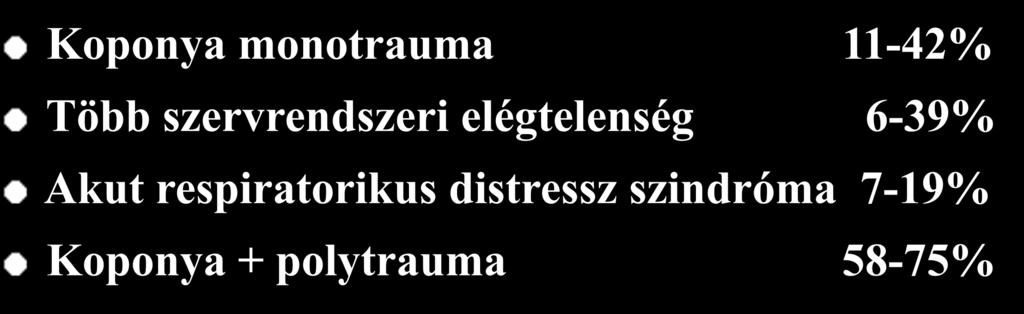 KOPONYA - AGYSÉRÜLÉS POLYTRAUMATIZÁCIÓ MORTALITÁS ISS > 18 exitus Koponya monotrauma 11-42% Több szervrendszeri