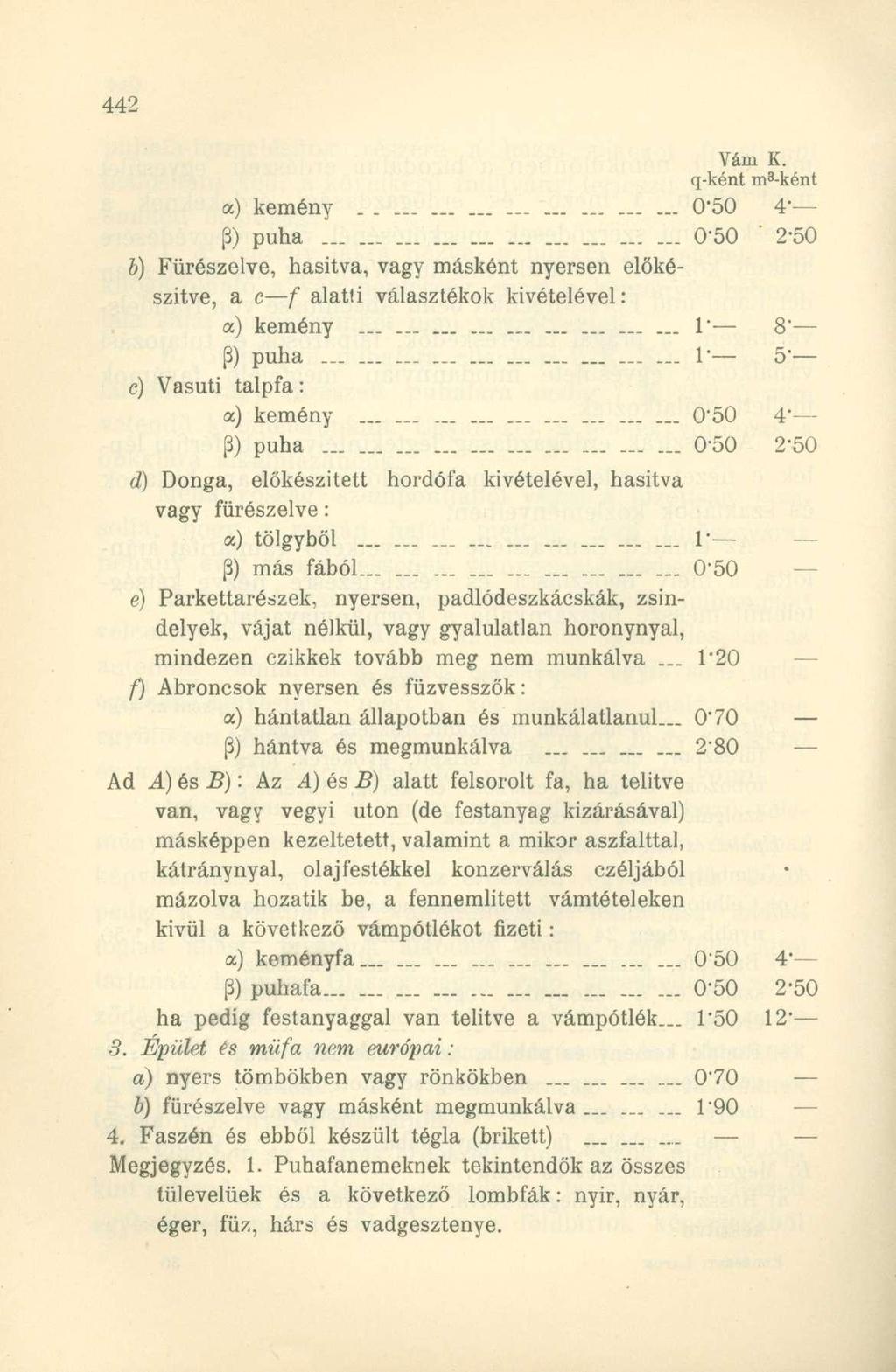 Vám K. q-ként m 3 -ként a) kemény..... 0"50 4' p) puha... 0-50 ' 2-50 b) Fürészelve, hasítva, vagy másként nyersen előkészítve, a c f alatti választékok kivételével: a) kemény........................... 1" 8' P) puha.