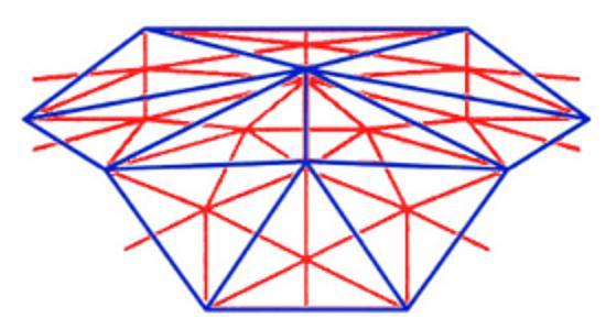 Rekurzív oléder-felosztás 7 5 felosztás háromszögháló fomított háromszögháló () mde háromszöget három részre hasítuk () a keletkező égyszögátlókat megcserélük (fl) közéot csúcsok összekötése az