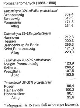 tartományokon belül: Forrás: