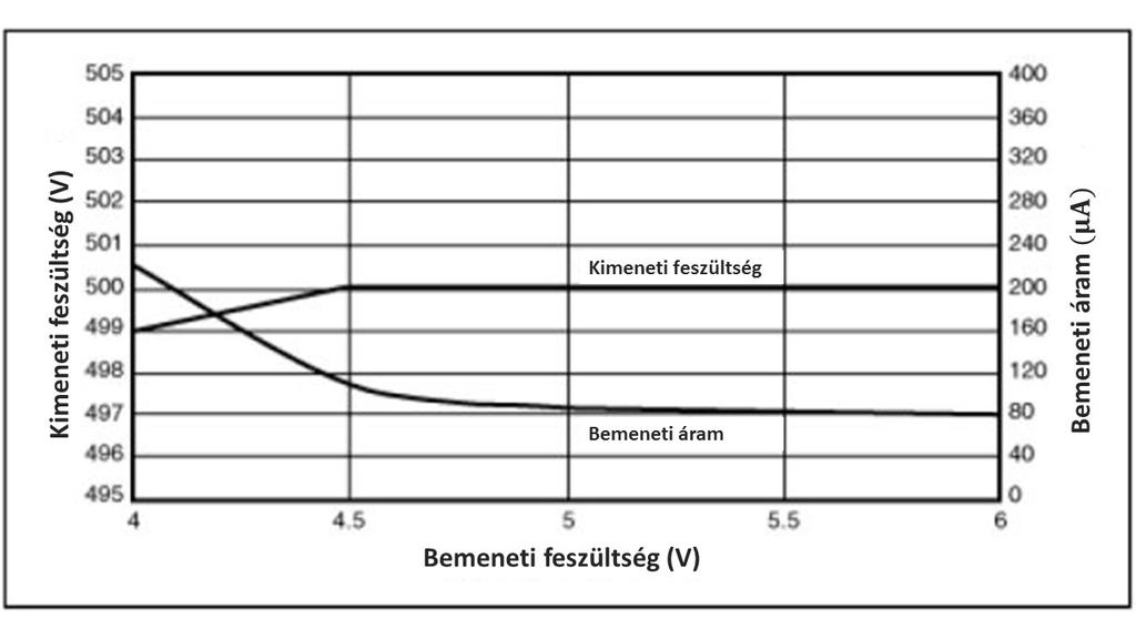 Schmitt-triggeres inverterével megvalósított négyszögjel-generátor kitöltési tényezőjét (és mellesleg frekvenciáját).