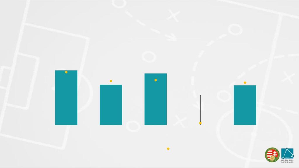 Produktivitás Eredmények al-dimenziónként (N=15) 1 9 8 7 6 % 5 4 3 2 1 61,9 45,6 58,5, 45, bennmaradás átkerülés átkerülés átkerülés