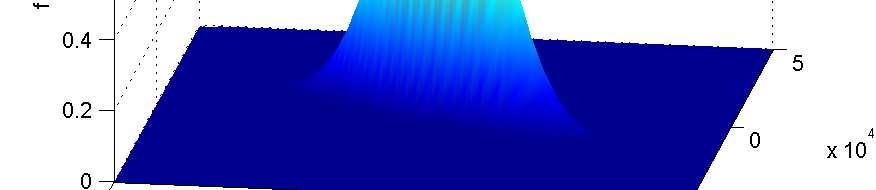 max h avg P b h b