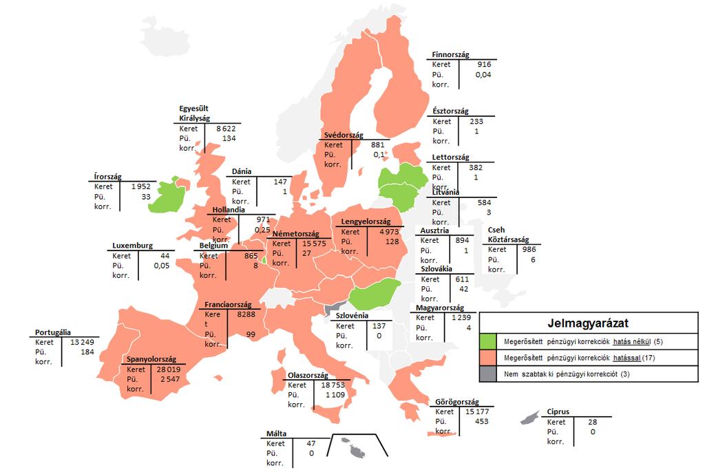 33 korrekciók hatását, így a megerősített pénzügyi korrekciók nem hatottak ki a költségvetési keretük felhasználására. 4. ábra.
