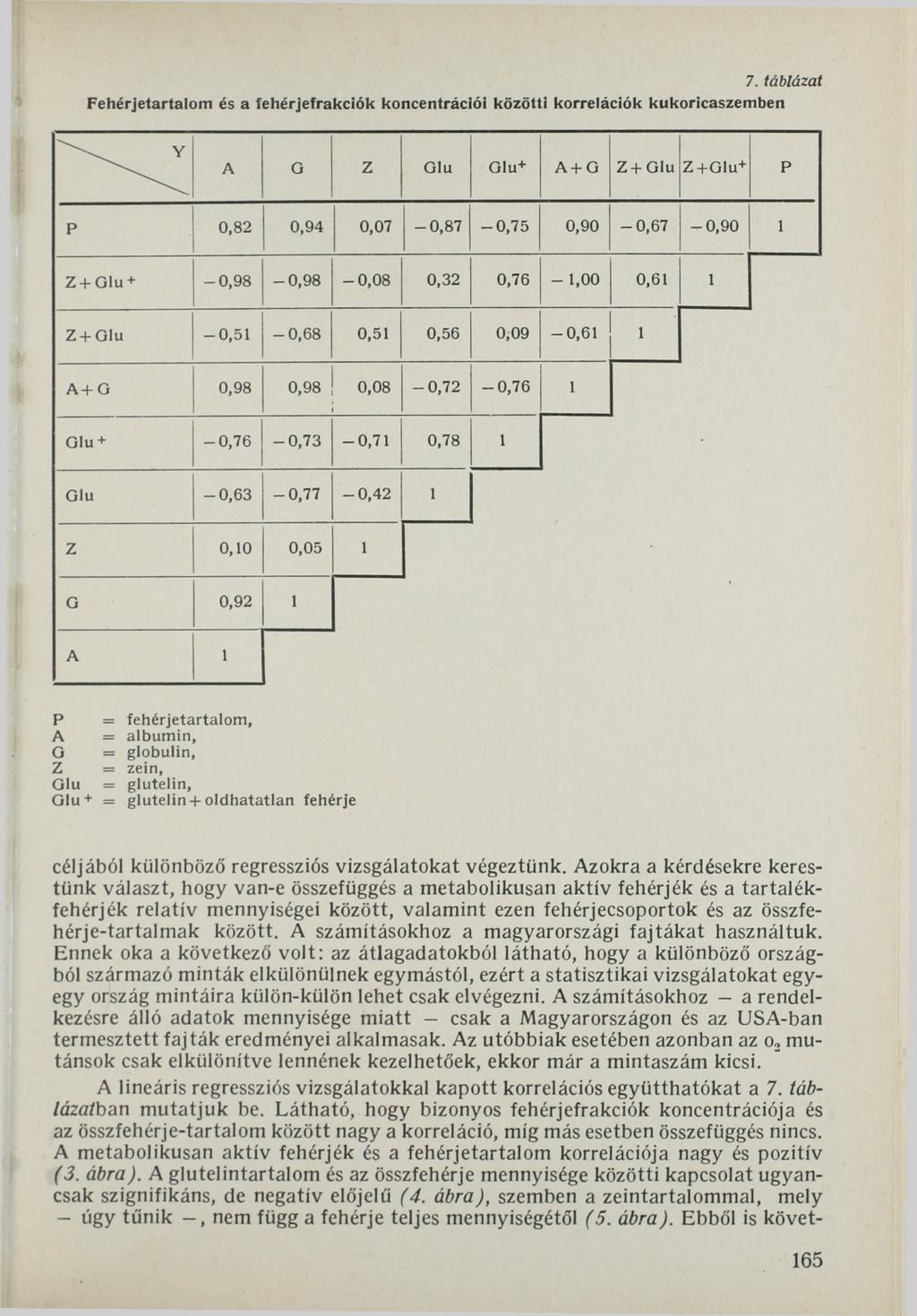 7. táblázat Fehérjetartalom és a fehérjefrakciók koncentrációi közötti korrelációk kukoricaszemben A G Z G lu G Iu+ A + G Z + Glu Z + G lu + P p 0,82 0,94 0,07-0,8 7-0,7 5 0,90-0,6 7-0,9 0 1 Z + G lu