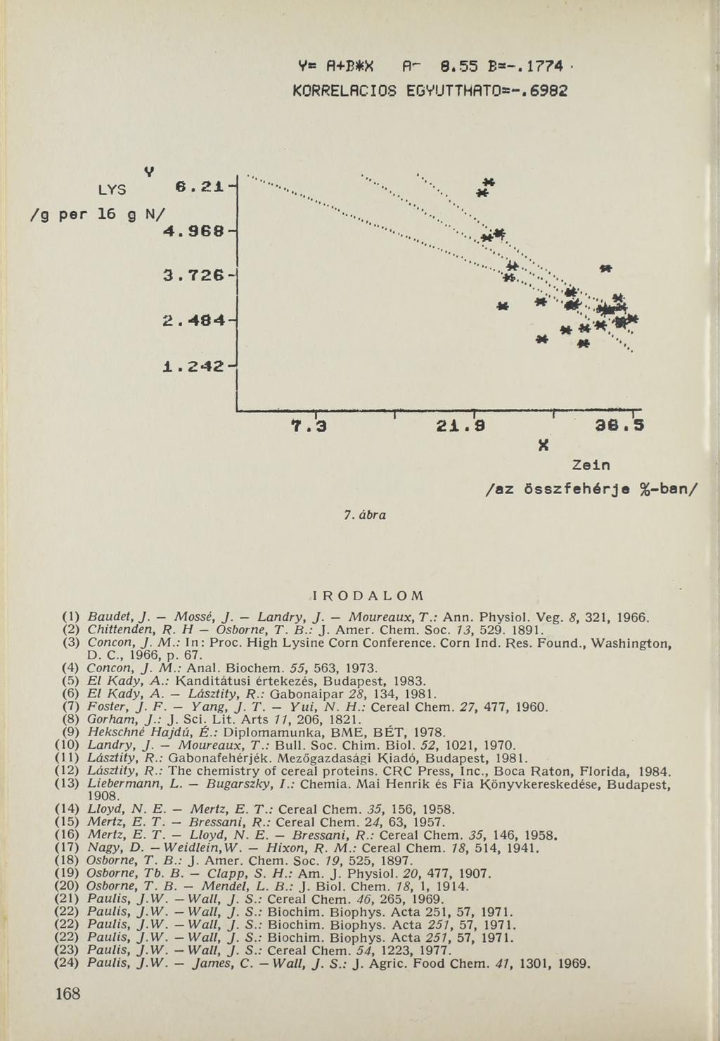 V= A+B*X fl~ 8.5 5 Б -. 1774 KORRELÁCIÓS EGVUTTHATO -.6982 LYS / g p e r 16 g N / * * *;*? Z e ln 33. s 7. ábra IRODALOM (1) Baudet, J. Mossé, J. Landry, J. Moureaux, T.: A nn. P hysiol. Vég.