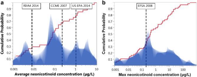 Vizek szennyezettsége 1. USA folyóvizek 2011-2014 Hladik és Kolpin, Environ Chem, 2015 53%, átlagos szint 30 ng/l Kép: S.T.