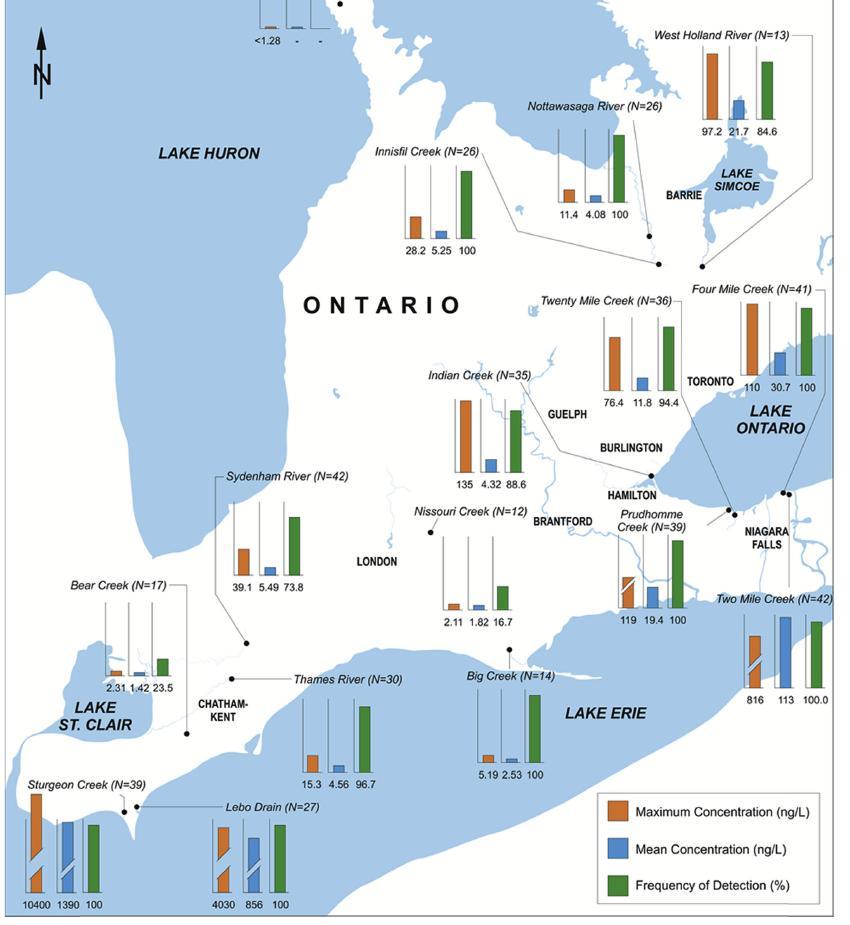 Vizek szennyezettsége KANADA 2012-2014 határérték imidacloprid 230 ng/l (Canadian