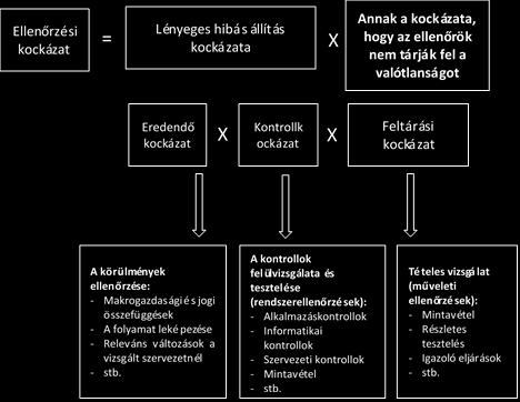 . Szabályozási hivatkozások Rendelet Cikkek 007 013 közötti programozási időszak 1083/006/EK rendelet 188/006/EK rendelet 6. cikk Az ellenőrző hatóság feladatai 17. cikk Mintavétel IV. melléklet A 17.