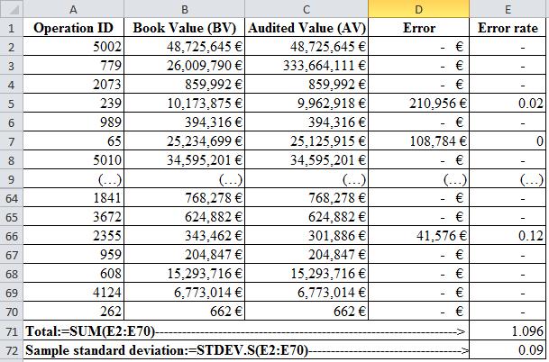 ) összegezzük ezeket a hibaarányokat a mintában lévő minden egységen (MS Excelben kiszámítva :=SUM(E:E70) ) 3) megszorozzuk a kapott eredményt a mintavételi intervallummal (SI) n s EE s = SI E i BV i