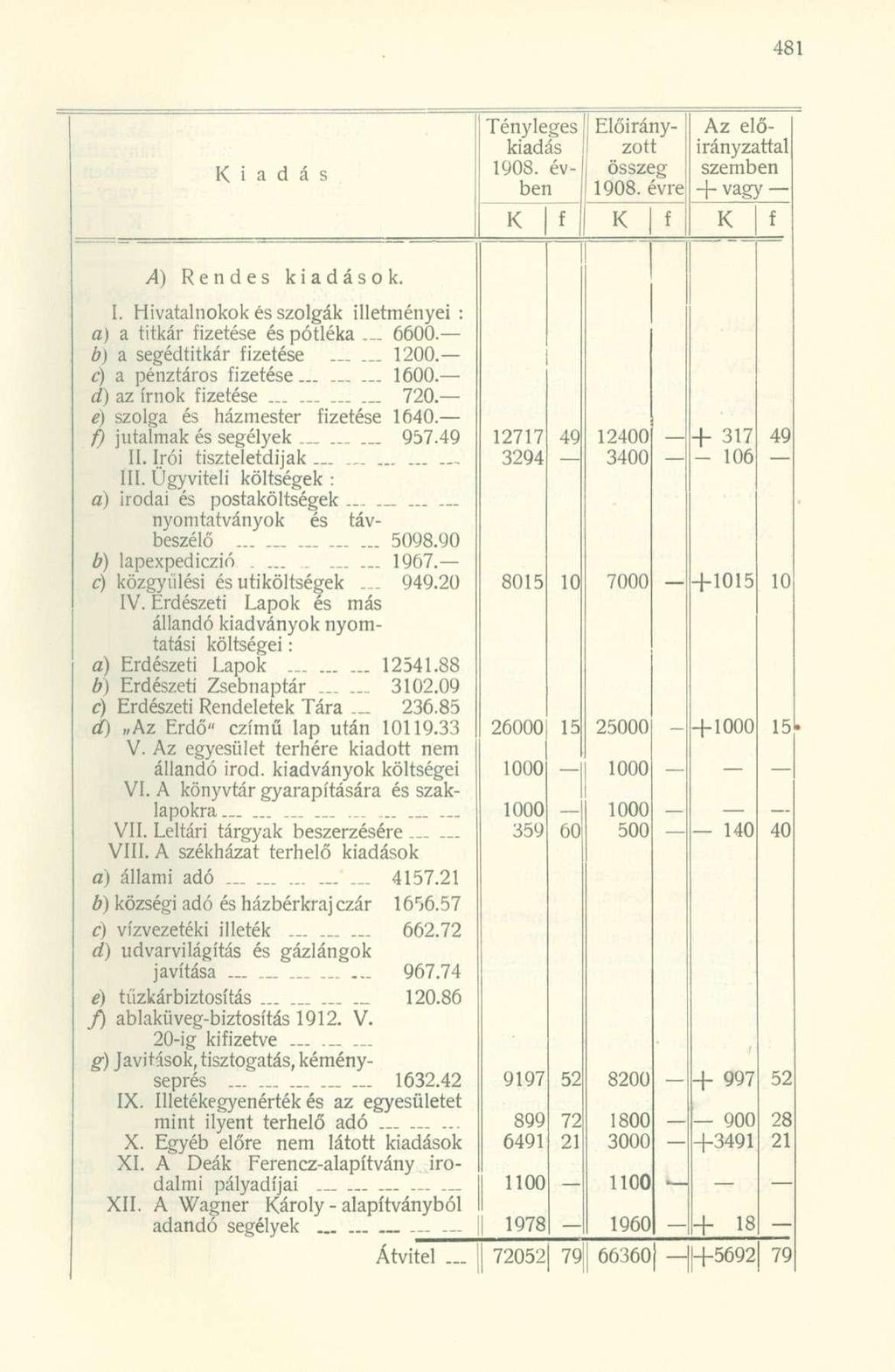 iadás Tényleges kiadás 1908. évben Előirányzott összeg 1908. évre Az előirányzattal] szemben + vagy I A) Rendes kiadások. I. Hivatalnokok és szolgák illetményei: a) a titkár izetése és pótléka,_!
