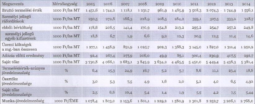 EREDMÉNYEK 4.6.3.