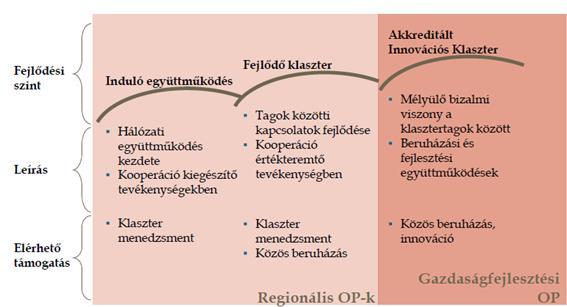 9.melléklet A GDP és annak volumenindexe Magyarországon 2000 és 2016 között A bruttó hazai termék Év értéke, folyó áron, milliárd Ft volumenindexe előző év = 100,0% 2000=100,0% 2000 2001 2002 2003
